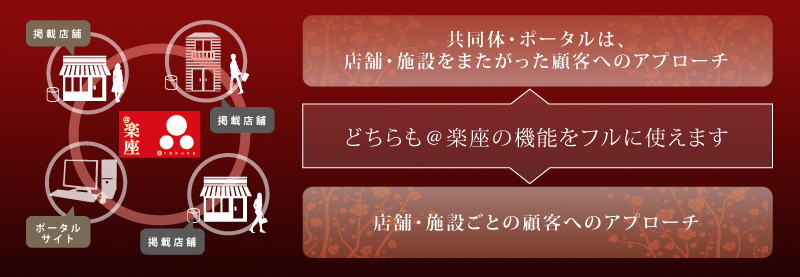楽座が変えるweb集客